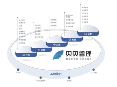 眾享鏈網首批超級節點企業間服務上線，五大基礎軟件服務共筑產業協作新生態