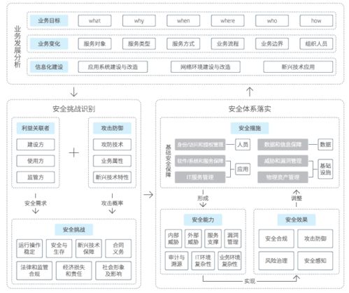 東軟NetEye入選網絡安全能力百強，以基礎軟件服務鑄就“最懂業務的安全專家”